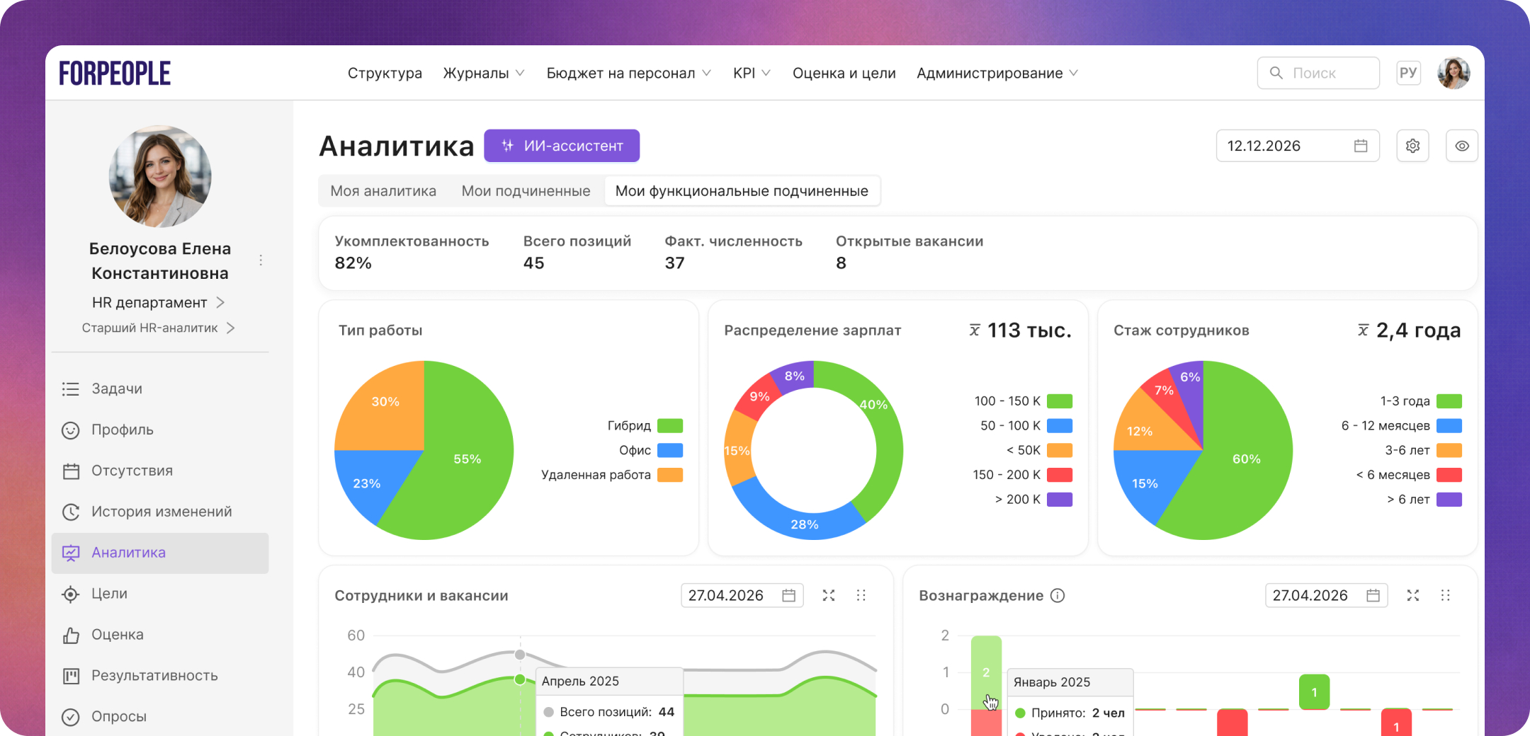 Forpeople HR analytics interface